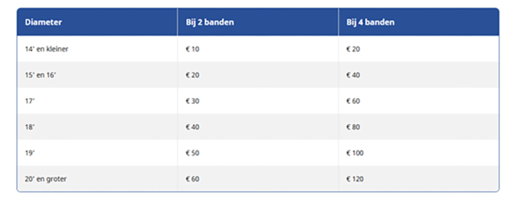 Carteam Garage de Hefbrug